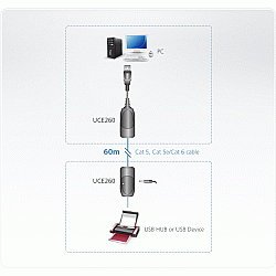 USB 2.0 Cat 5 Extender up to 60m UCE260-A7-G