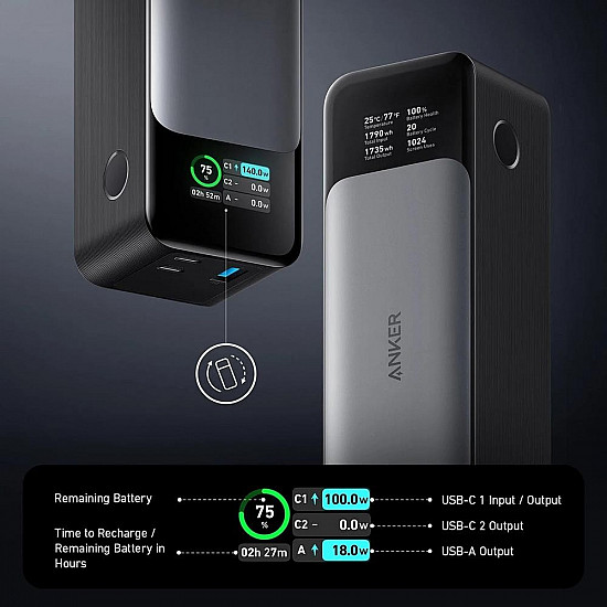 Anker Innovations Anker 737 - Powerbank - GaN-Technologie - 24000 mAh - Anker PowerIQ 4.0, Power Delivery 3.1 - 3 Ausgabeanschlussstellen (USB, 2 x USB-C)