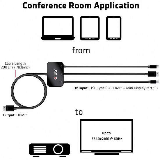 Adapter USB-C + HDMI + Mini DisplayPort 1.2 => HDMI 4K60Hz HDR *Club3D* Aktiv 32 AWG