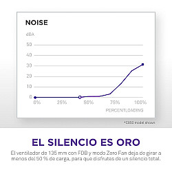 C1200 Gold ATX 3.1, PC-Netzteil schwarz, 1x 16-Pin Grafikkarten Stecker, Kabel-Management, 1200 Watt