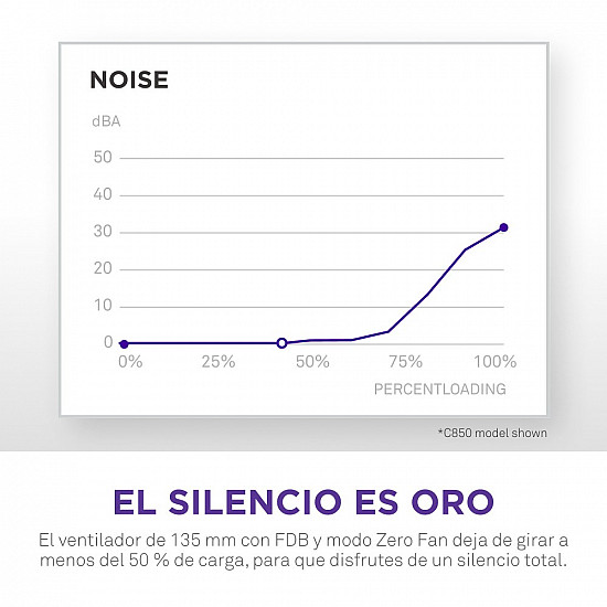 C1200 Gold ATX 3.1, PC-Netzteil schwarz, 1x 16-Pin Grafikkarten Stecker, Kabel-Management, 1200 Watt