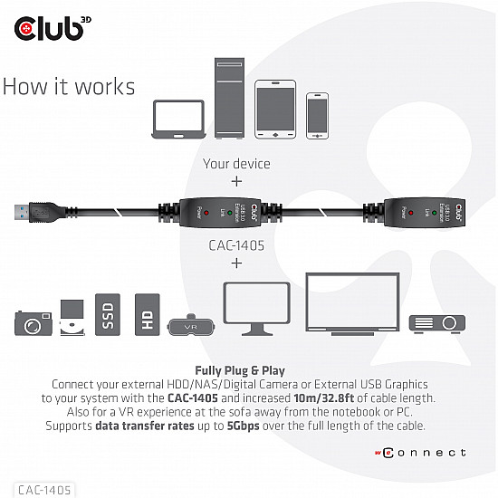 CABLE USB3.2 REPEATER 10M/M/F CAC-1405 CLUB3D