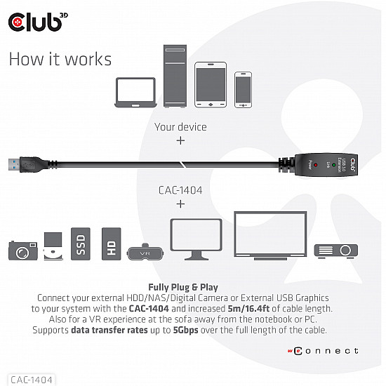 CABLE USB3.2 TO USB3.2 5M/M/F CAC-1404 CLUB3D