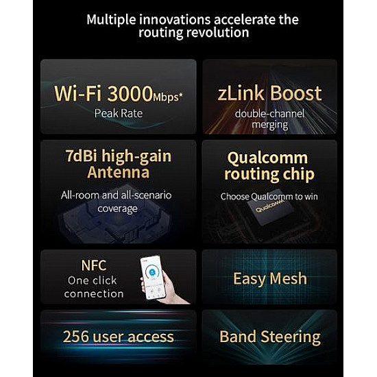 Router ZTE T3000 Wi-Fi 6 router Wi-Fi jednostka IDU