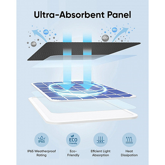 Solar panel Eufy 3W for cameras EufyCam 2, EufyCam 2 Pro, EufyCam 2C, EufyCam 2C Pro, EufyCam S330, SolocamS230