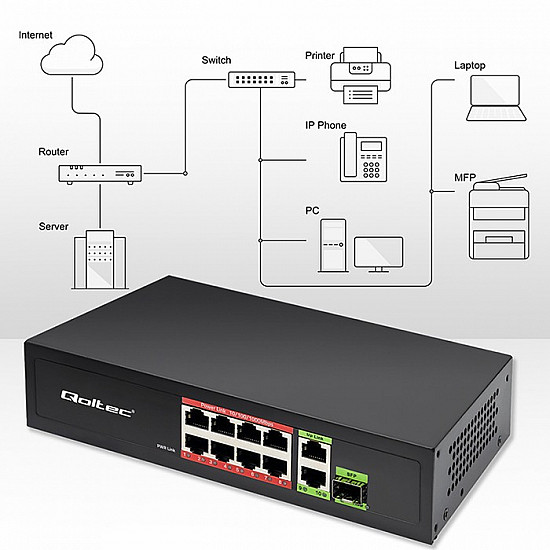 SWITCH 8x RJ45 PoE 2x RJ45 Uplink 1x SFP
