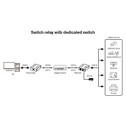 Techly IUSB-EXTEND1504P AV extender AV transmitter & receiver Black