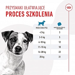 ROYAL CANIN Training Treats - dog treat - 110g