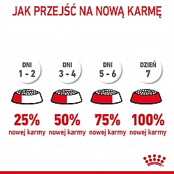 Royal Canin Urinary Care dry cat food 4 kg