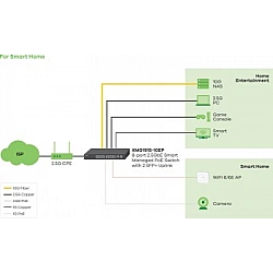 ZYXEL XMG1915-10EP, 8-PORT 2.5GBE, 2 SFP+, 8 X POE++ 130W SMART SWITCH, HYBRID MODE, STANDALONE OR NEBULAFLEX CLOUD